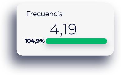 Alcance